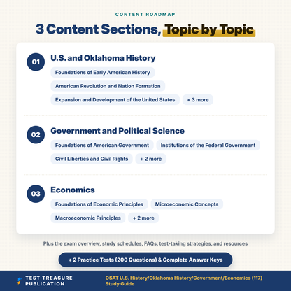 OSAT 117 US History Oklahoma History Government Economics Study Guide 2026–2027 | Oklahoma Social Studies Teacher Exam Prep
