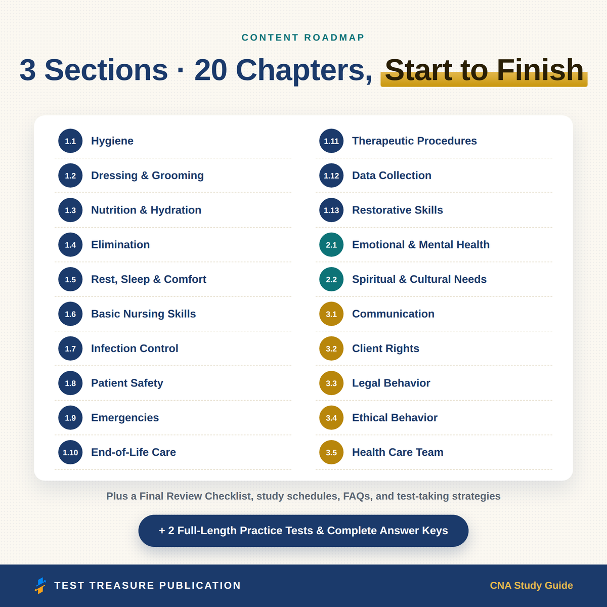 CNA Study Guide 2026–2027 — Redesigned Illustrated Edition | 200 Practice Questions