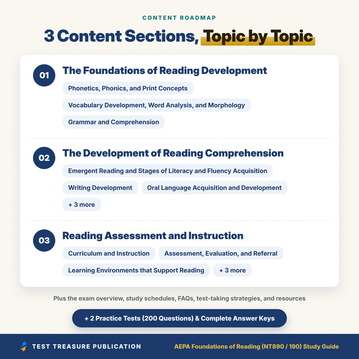 AEPA Foundations of Reading NT890 190 Study Guide 2026-2027 | Arizona Teacher Certification Prep | 200 Practice Questions