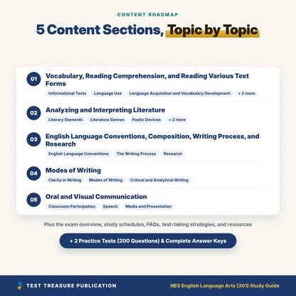 NES English Language Arts (301) Study Guide 2026–2027 | English Teacher Certification Exam Prep