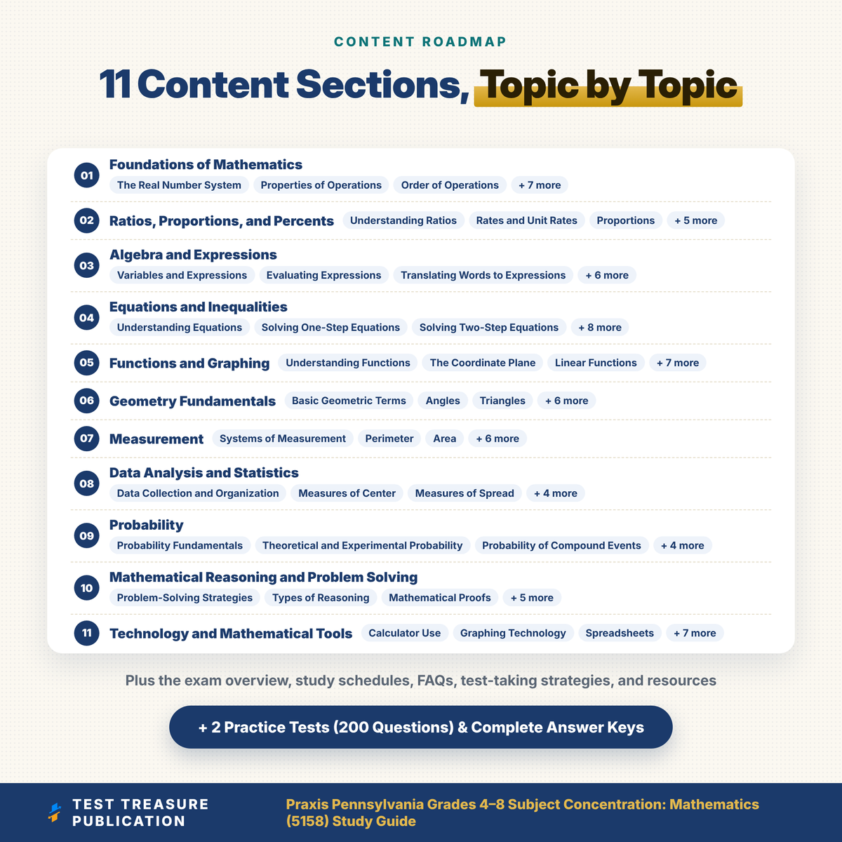 Praxis 5158 Pennsylvania Grades 4-8 Mathematics Study Guide 2026–2027 | PA Middle Level Math Teacher Certification Prep + Practice Tests
