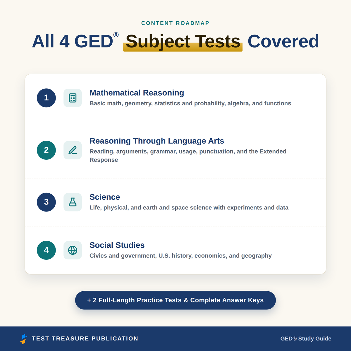 GED Study Guide 2026–2027 — Redesigned Illustrated Edition | 4 Subjects + 200 Practice Questions