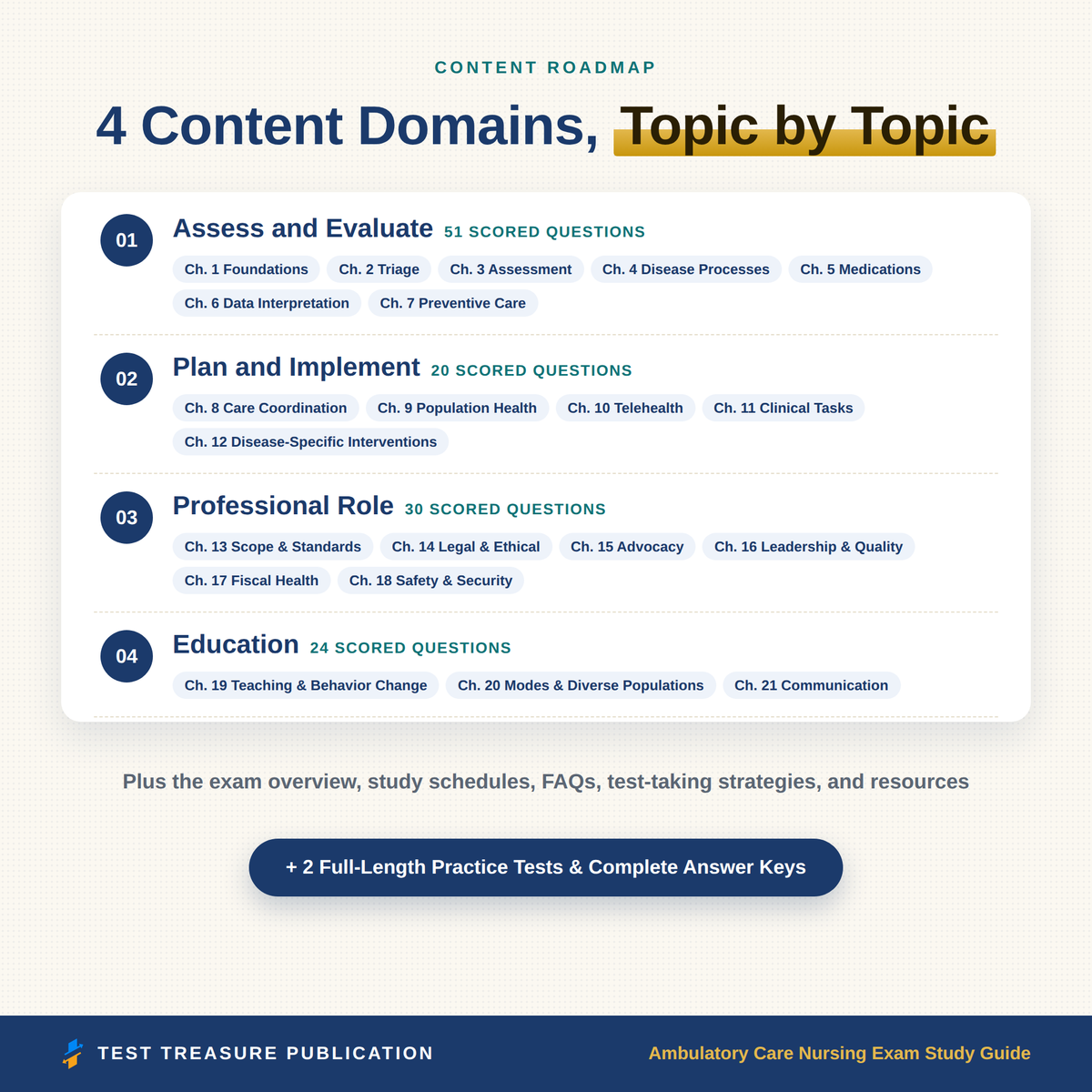 Ambulatory Care Nursing Study Guide 2026–2027 | AMB-BC Prep & 200 Practice Questions
