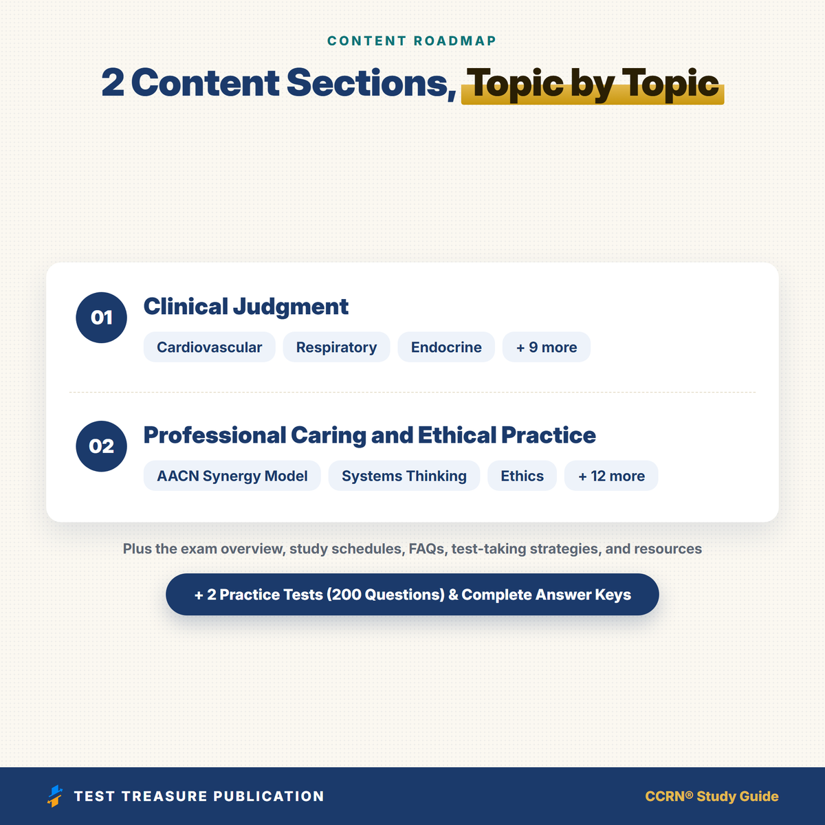 CCRN Adult Study Guide 2026–2027 — Redesigned Illustrated Edition | 200 Practice Questions