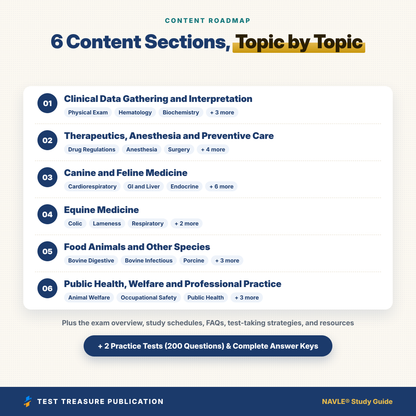 NAVLE Study Guide 2026–2027 | North American Veterinary Licensing Exam Prep + 200 Practice Questions
