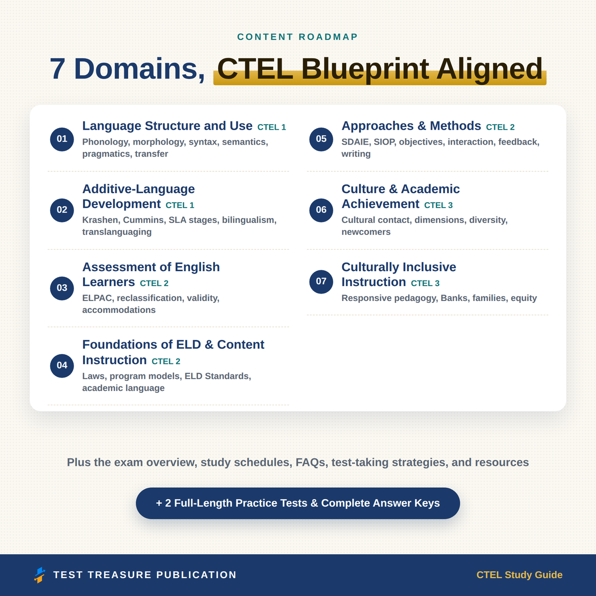 CTEL Study Guide 2026–2027 | Subtests 1, 2 & 3 | 200 Practice Questions