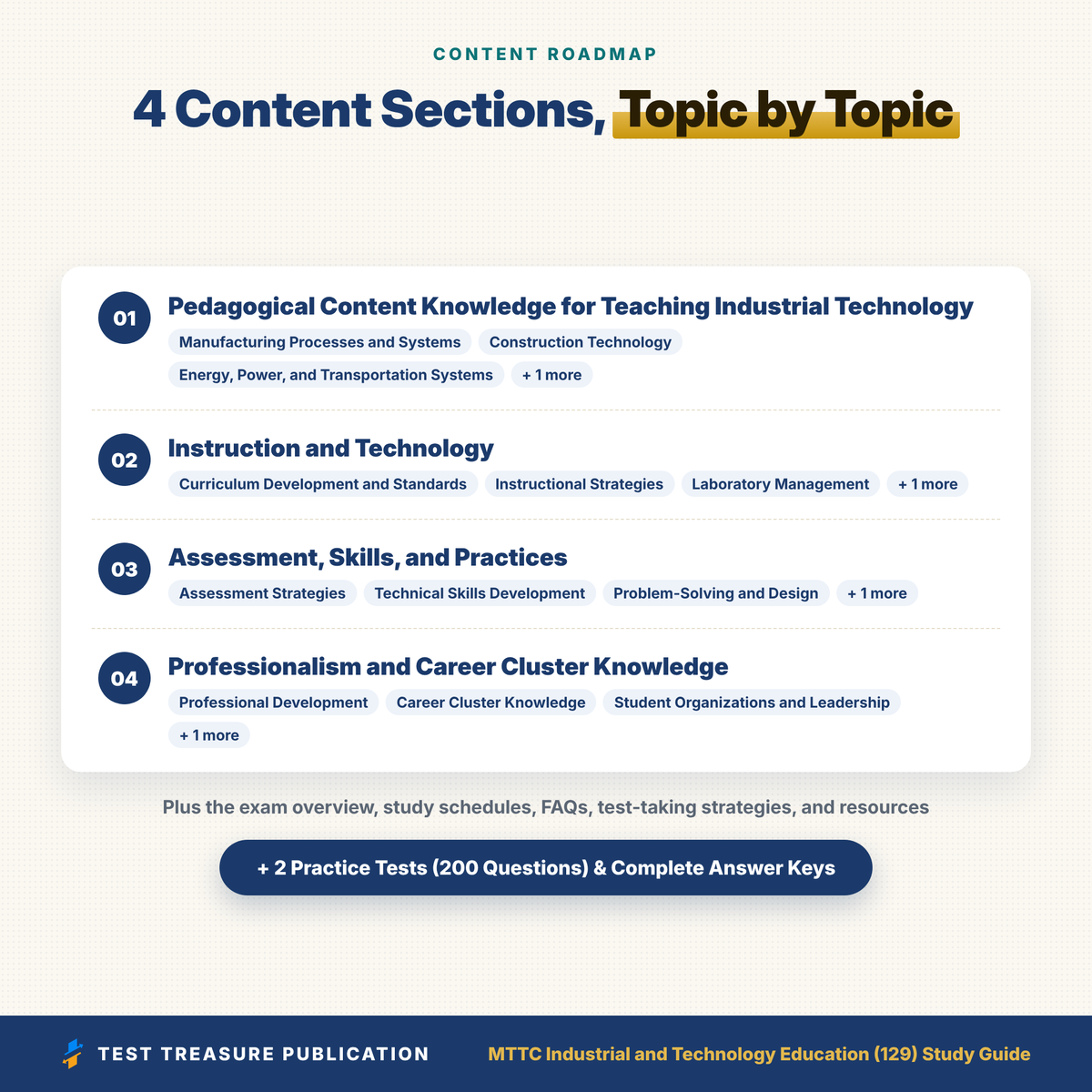 MTTC 129 Industrial and Technology Education Study Guide 2026–2027 | Michigan Teacher Certification Exam Prep