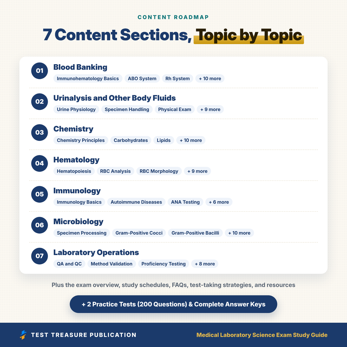 Medical Laboratory Science Exam Study Guide 2026–2027 | MLS ASCP Certification Prep + 200 Practice Questions