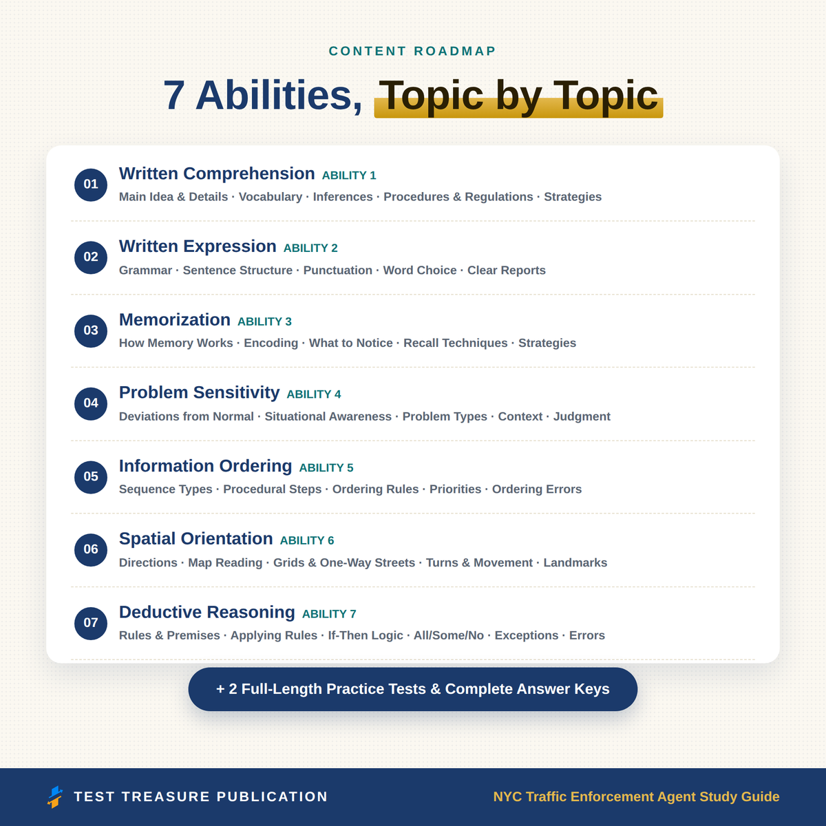 NYC Traffic Enforcement Agent Study Guide 2026–2027 | 200 Practice Questions