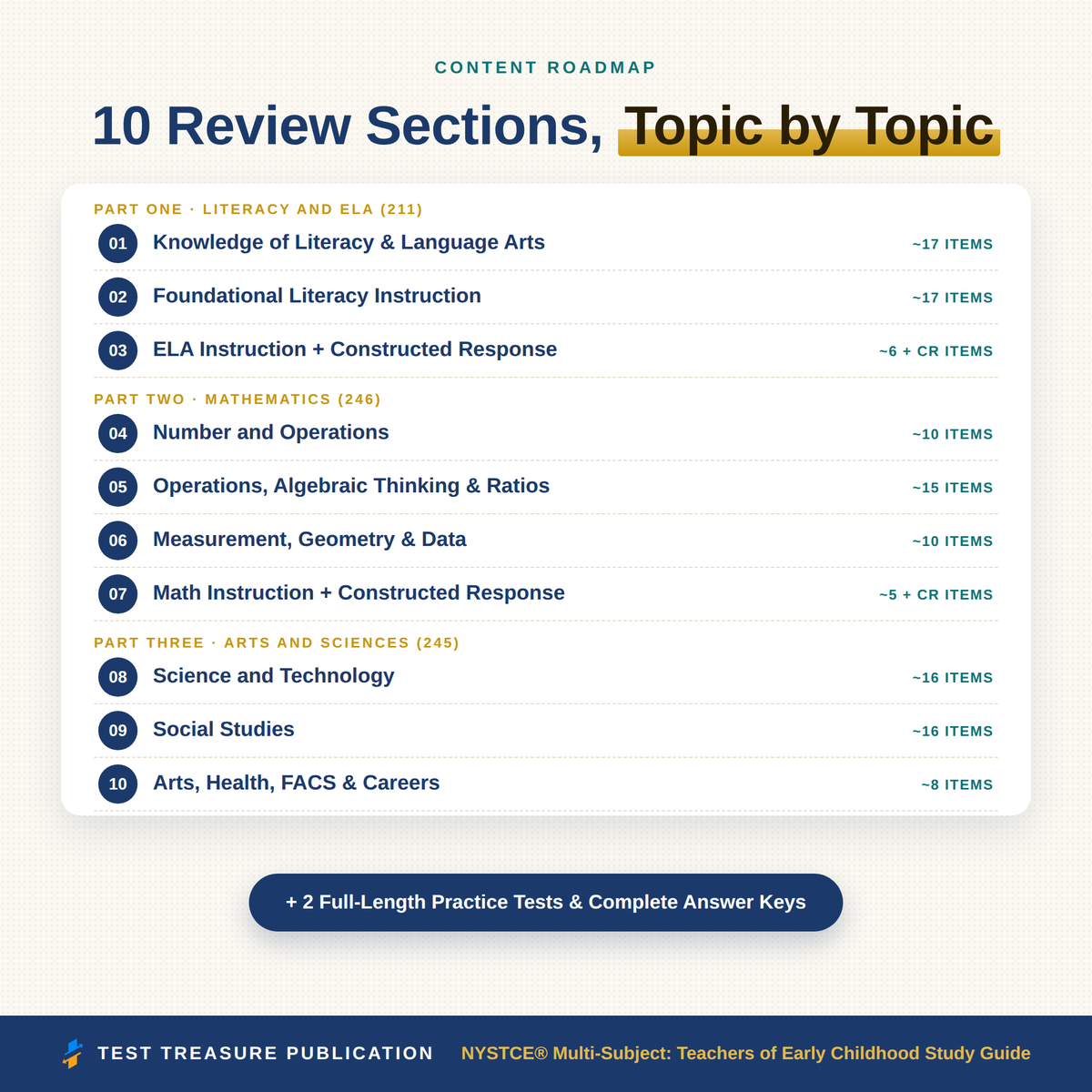 NYSTCE Early Childhood 211/246/245 Study Guide 2026–2027 | 240 Practice Questions