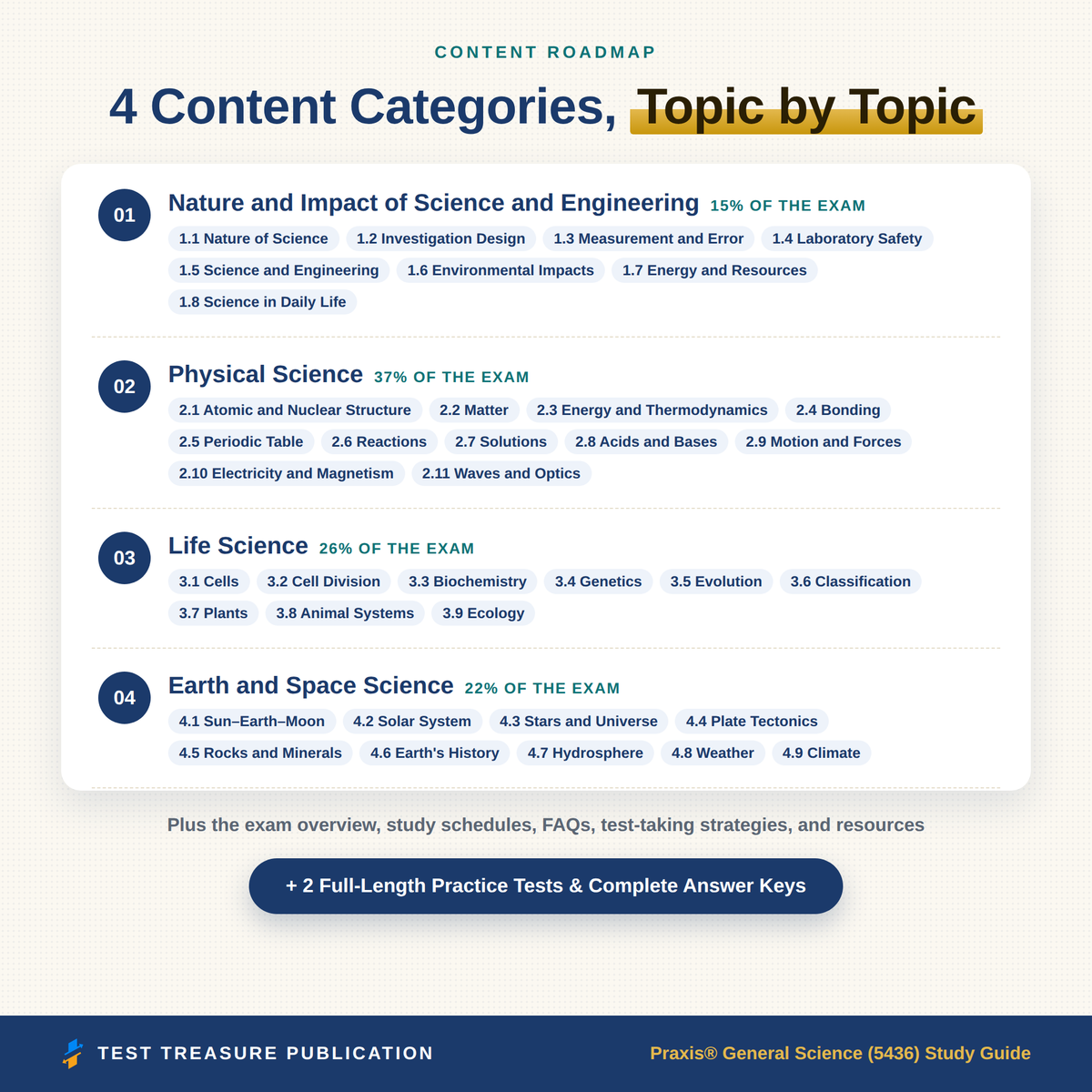 Praxis General Science 5436 Study Guide 2026–2027 | 200 Practice Questions