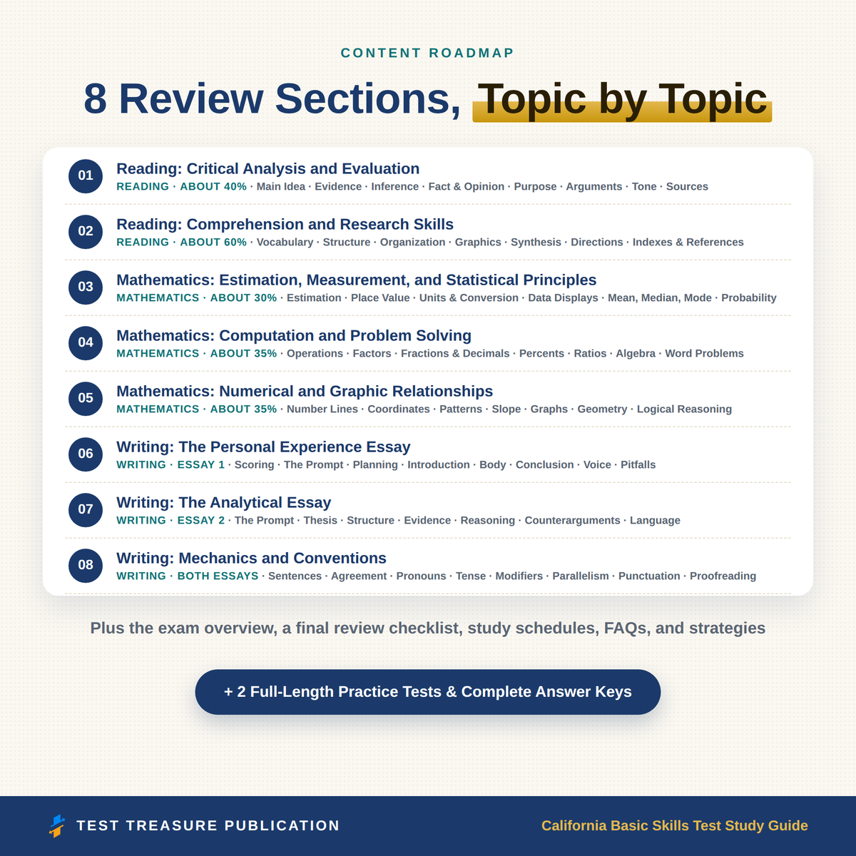 California Basic Skills Test Study Guide for the CBEST Exam 2026-2027 | Reading, Math & Writing Prep | 200 Questions | PDF
