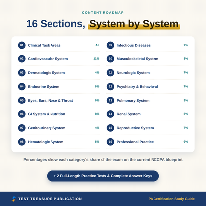 Physician Assistant Certification Study Guide 2026-2027 for the PANCE Exam, PA Board Review, 200 Practice Questions, Printable PDF