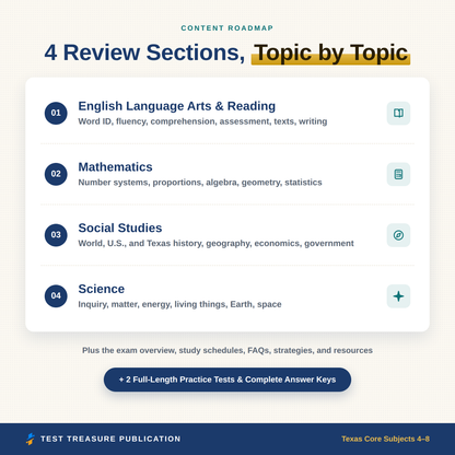 Texas Core Subjects 4-8 Study Guide 2026-2027 for the TExES 211 Exam | Grades 4-8 Teacher Certification Prep | 200 Practice Questions PDF
