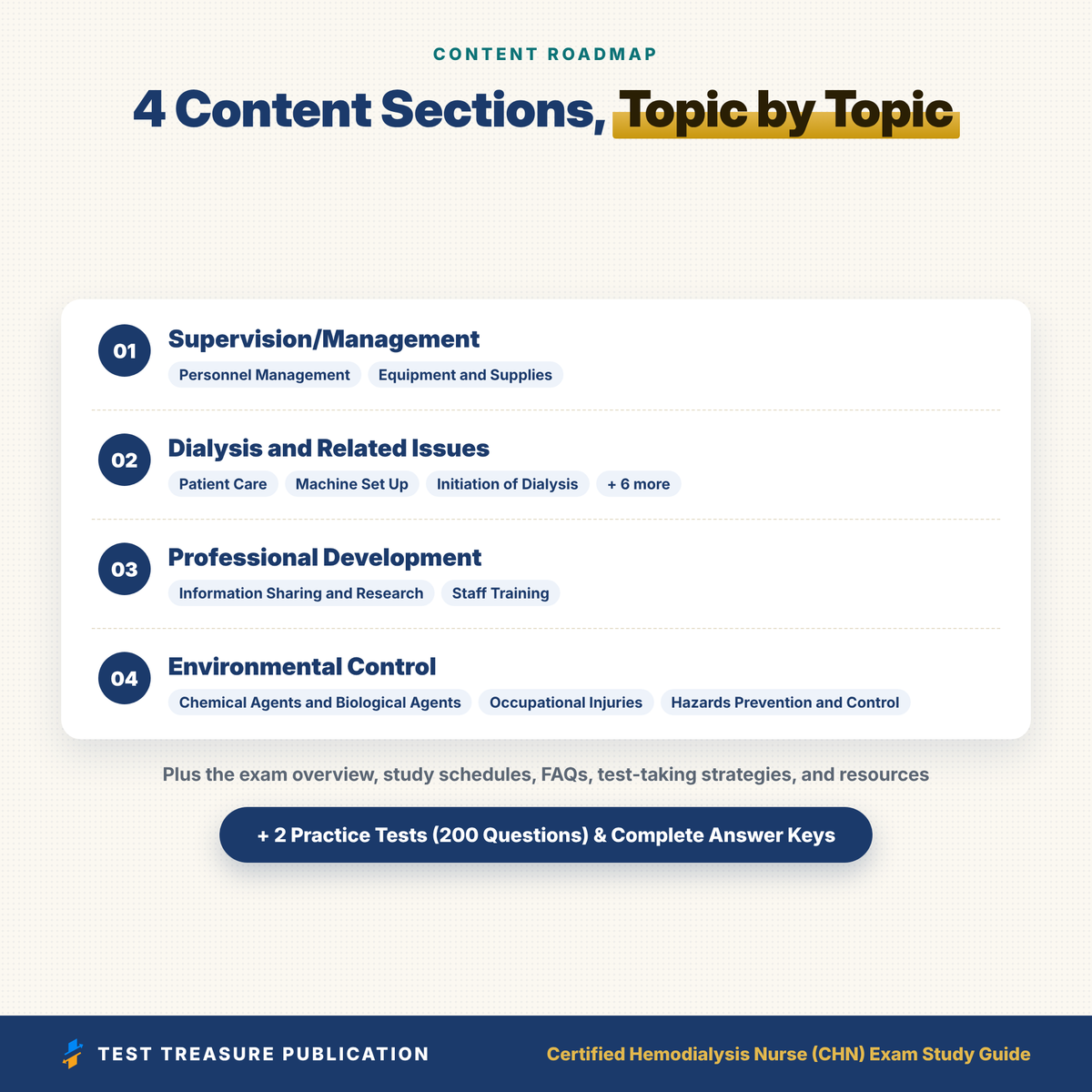 Certified Hemodialysis Nurse CHN Exam Study Guide 2026–2027 | BONENT Dialysis Nurse Prep | Nephrology RN LPN | 200 Practice Questions | PDF