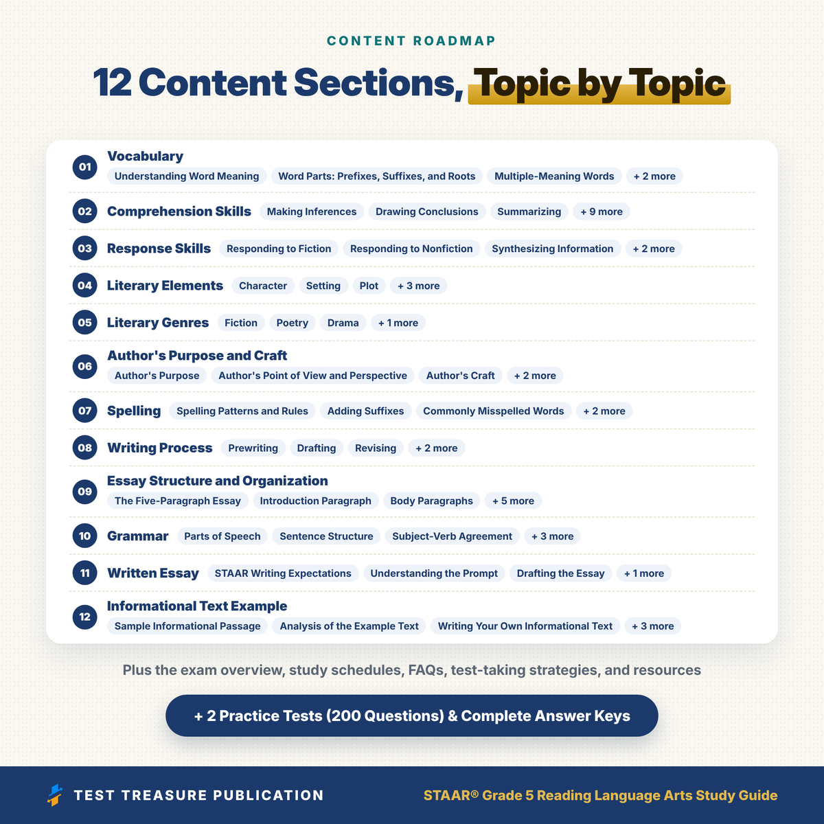 STAAR Grade 5 Reading Language Arts Study Guide 2026–2027 | TEKS-Aligned RLA Review + Practice Tests | Printable PDF
