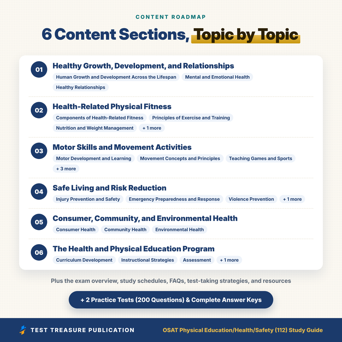 OSAT Physical Education/Health/Safety (112) Study Guide 2026–2027 | Oklahoma CEOE PE Health Teacher Prep | 200 Practice Questions