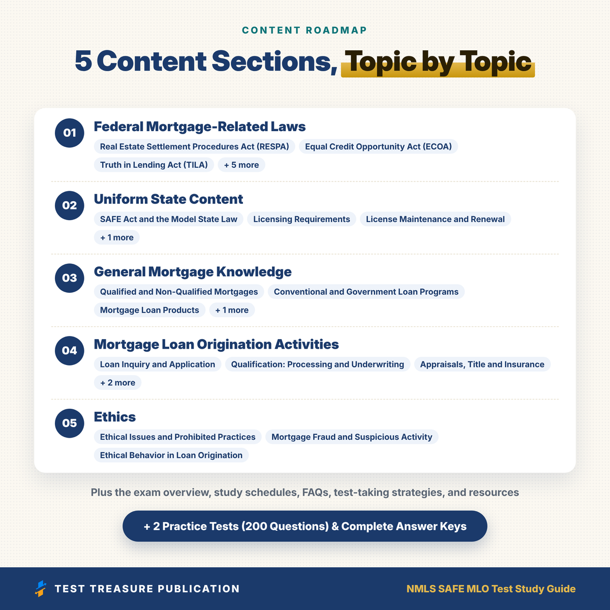 NMLS SAFE MLO Test Study Guide 2026–2027 | Mortgage Loan Originator Exam Prep | 200 Practice Questions pdf