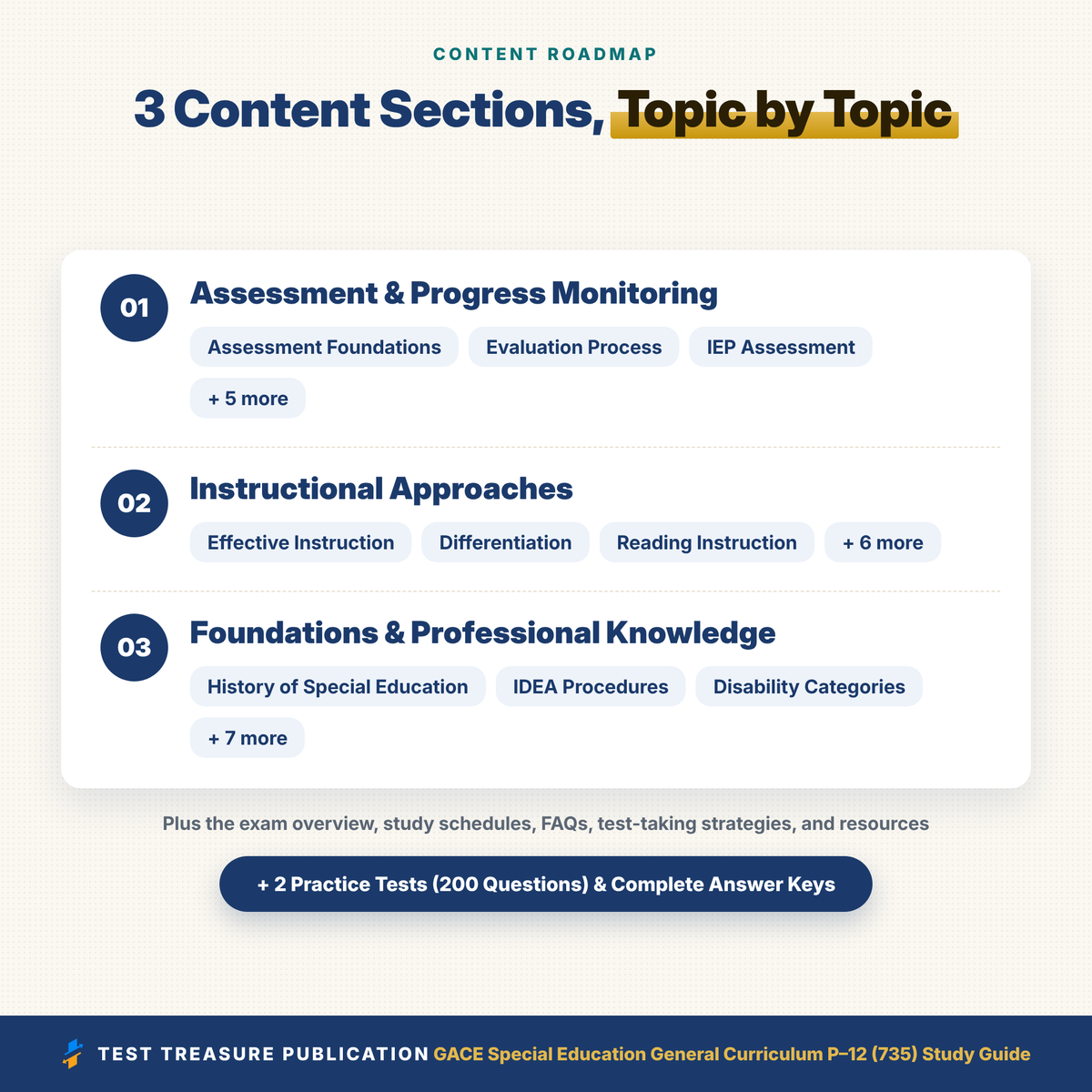 GACE Special Education General Curriculum 735 Study Guide 2026–2027 | GACE Special Ed P-12 Test Prep | 200 Practice Questions PDF