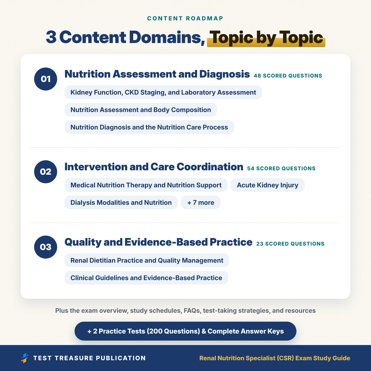 CSR Renal Nutrition Specialist Exam Study Guide 2026–2027 | Board Certified Renal Dietitian Exam Prep (PDF)