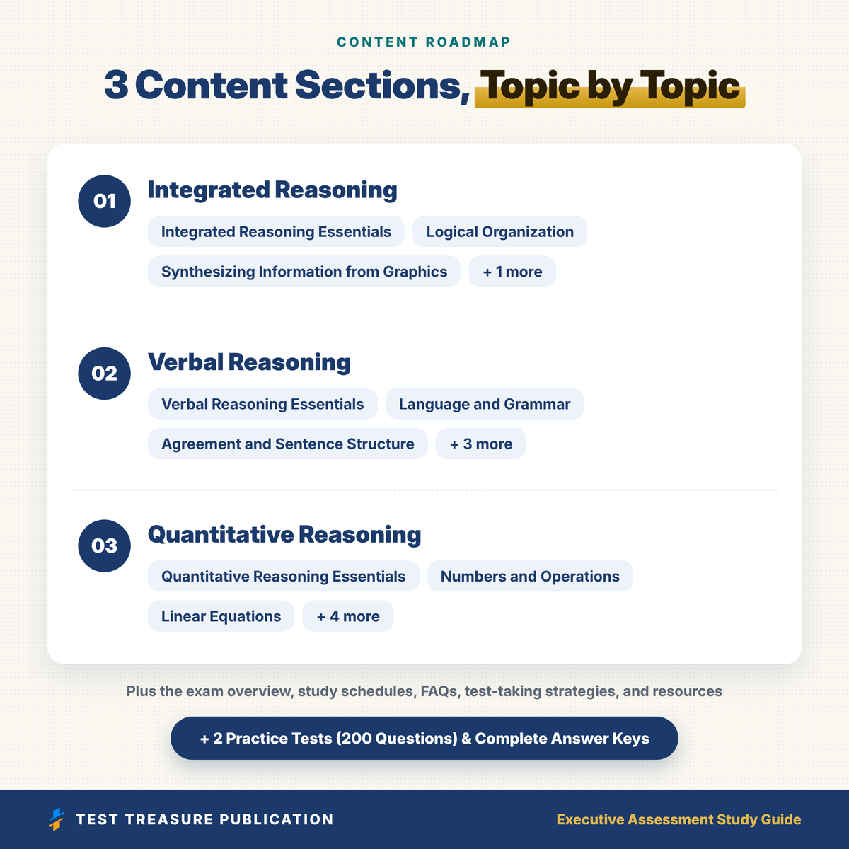 Executive Assessment Study Guide 2026–2027 | GMAC EA Exam Prep for EMBA Admission + 2 Practice Tests, 200 Questions
