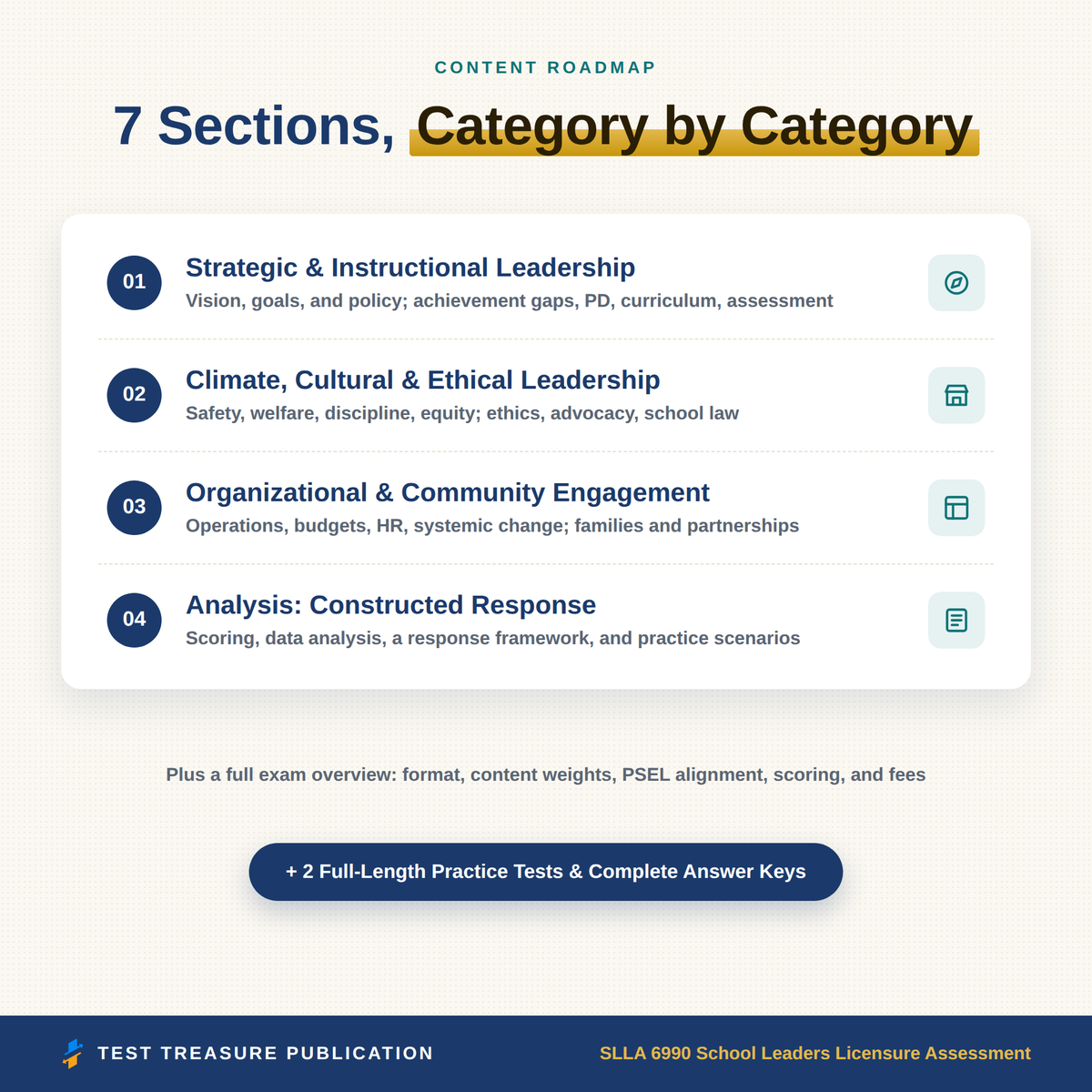 SLLA 6990 School Leaders Licensure Assessment Study Guide 2026–2027 — Redesigned Illustrated Edition | 200 Practice Questions