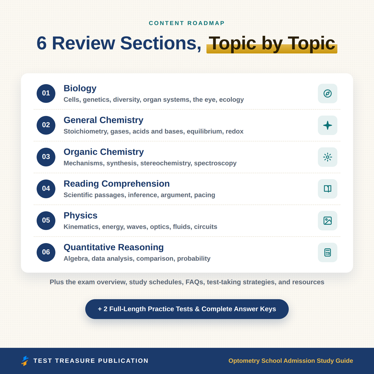Optometry School Admission Study Guide for the OAT Exam 2026-2027 | Pre-Optometry Test Prep Workbook | 200 Practice Questions