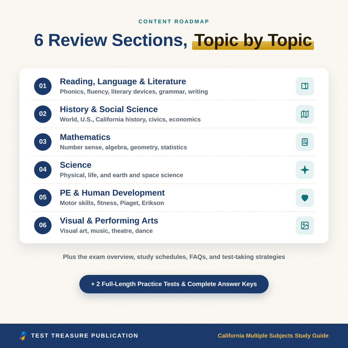 California Multiple Subjects Study Guide 2026-2027 for the CSET Exam | Subtests I, II, III | 200 Practice Questions | Teacher Credential PDF