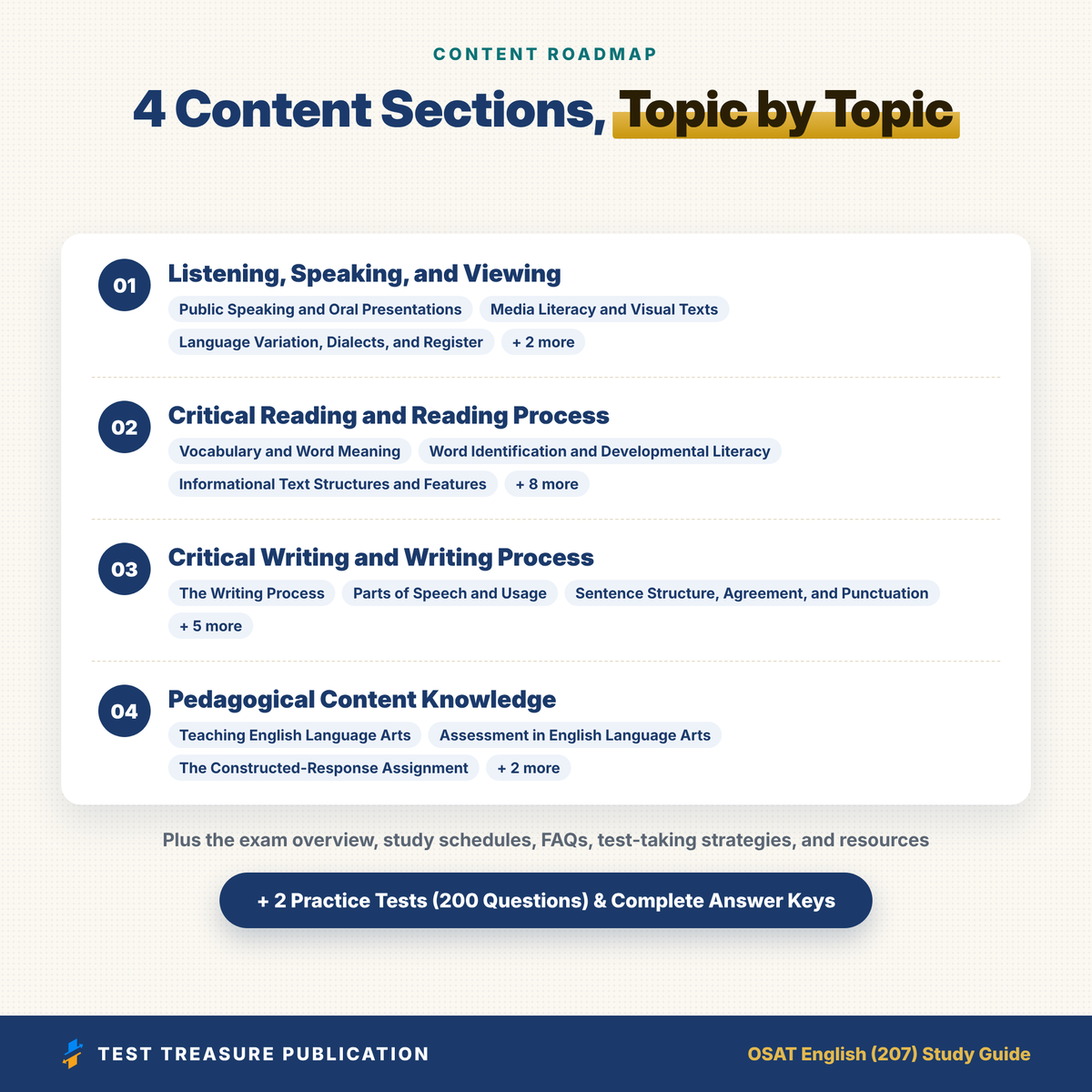 OSAT English (207) Study Guide 2026–2027 | Oklahoma English Teacher Certification Exam Prep + Practice Tests