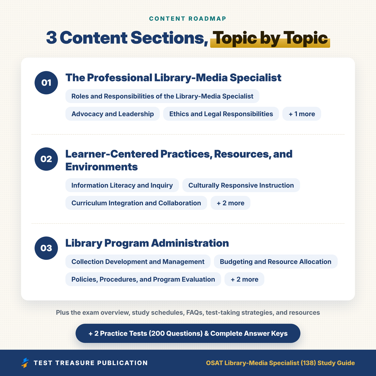 OSAT Library-Media Specialist (138) Study Guide 2026–2027 | 2 Practice Tests, 200 Questions | Oklahoma School Librarian Exam Prep PDF