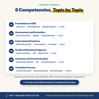FTCE Exceptional Student Education K-12 (061) Study Guide 2026–2027 | Florida ESE Teacher Certification Prep, 200 Practice Questions (PDF)