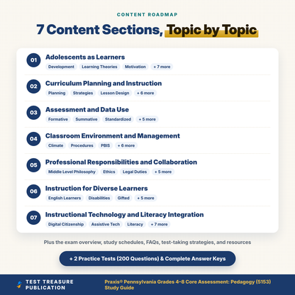 Praxis Pennsylvania Grades 4-8 Core Pedagogy 5153 Study Guide 2026-2027 | PA Middle Level Teacher Certification Prep + 2 Practice Tests