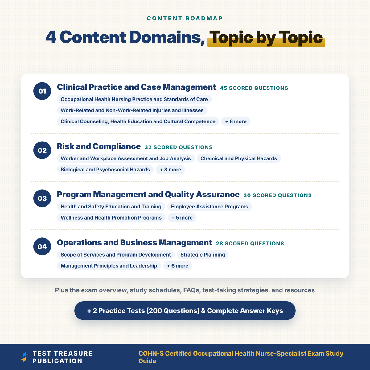 COHN-S Exam Study Guide 2026–2027 | Certified Occupational Health Nurse-Specialist Exam Prep | ABOHN Certification + Practice Tests