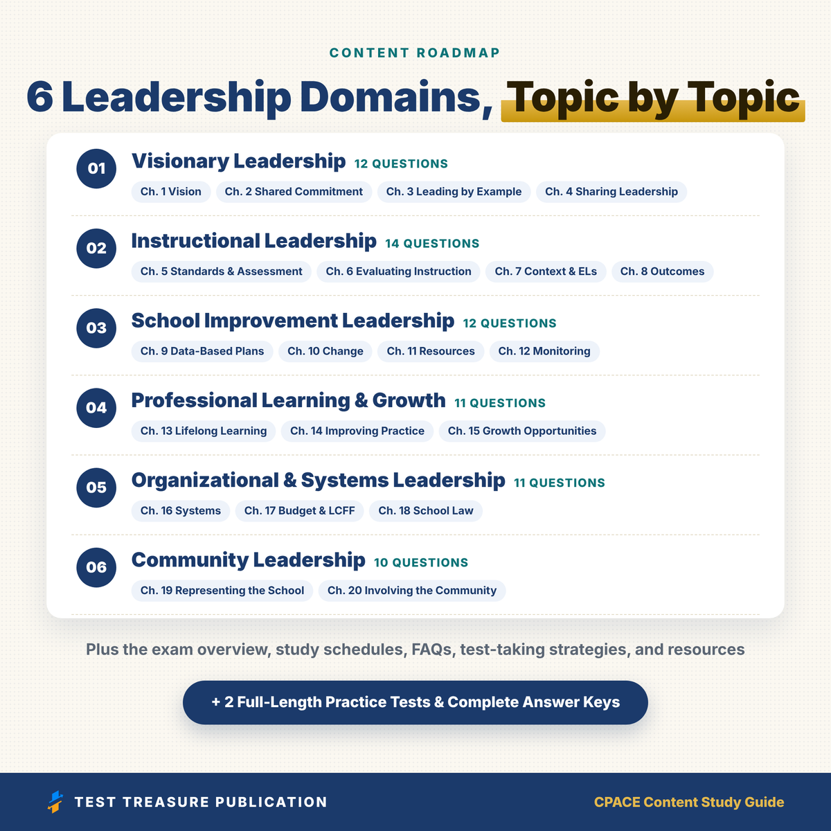 CPACE Content Study Guide 2026–2027 | California Administrator Prep & 200 Practice Questions