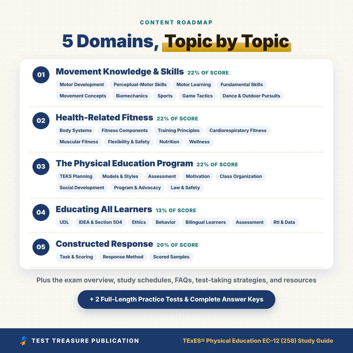 TExES Physical Education EC–12 258 Study Guide 2026–2027 | 200 Practice Questions