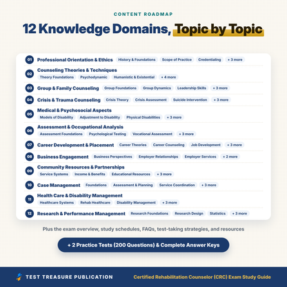 CRC Exam Study Guide 2026–2027 | Certified Rehabilitation Counselor Exam Prep, Illustrated, 200 Practice Questions with Explanations (PDF)