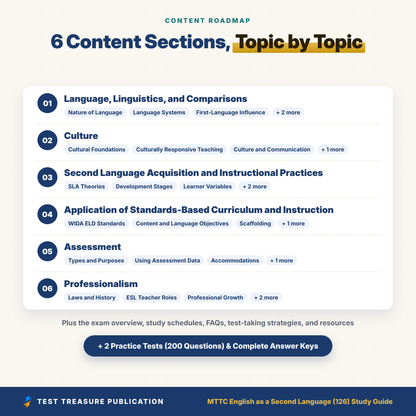 MTTC English as a Second Language (126) Study Guide 2026–2027 | Michigan ESL Teacher Certification Exam Prep