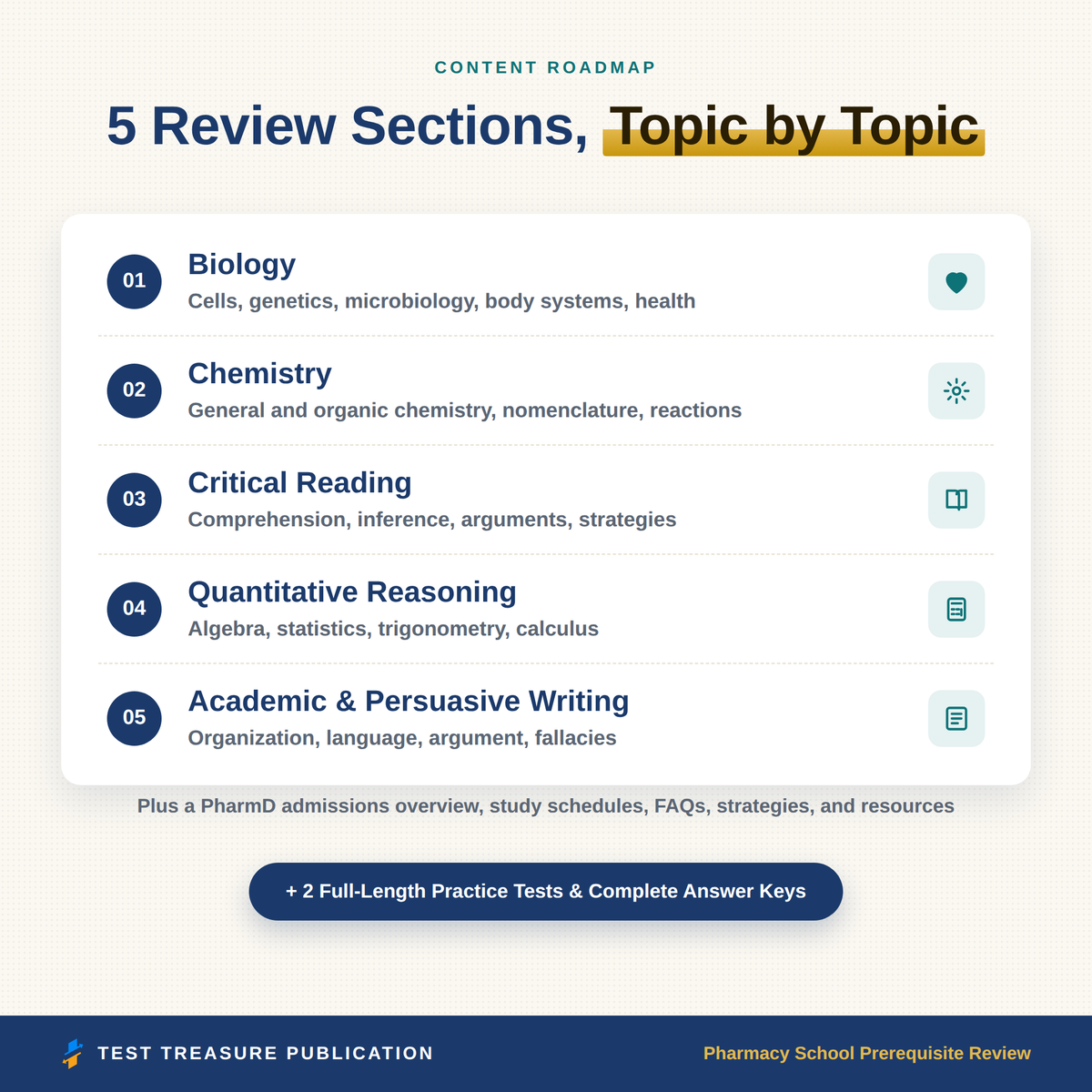 Pharmacy School Prerequisite Review Study Guide 2026–2027 — Redesigned Illustrated Edition | 200 Practice Questions