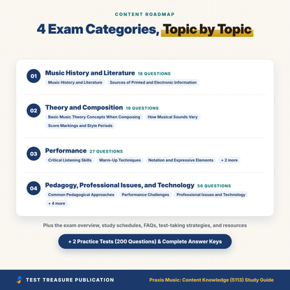 Praxis Music (5113) Study Guide 2026–2027 | Music Teacher Certification Exam Prep + Practice Tests