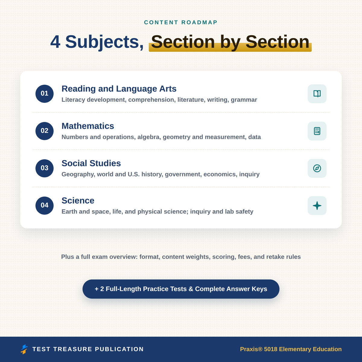 Praxis 5018 Elementary Education: Content Knowledge Study Guide 2026–2027 — Redesigned Illustrated Edition | 200 Practice Questions