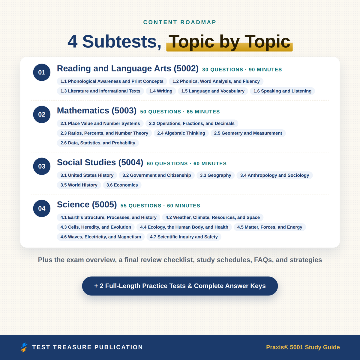 Praxis 5001 Elementary Education Study Guide 2026–2027 | 200 Practice Questions