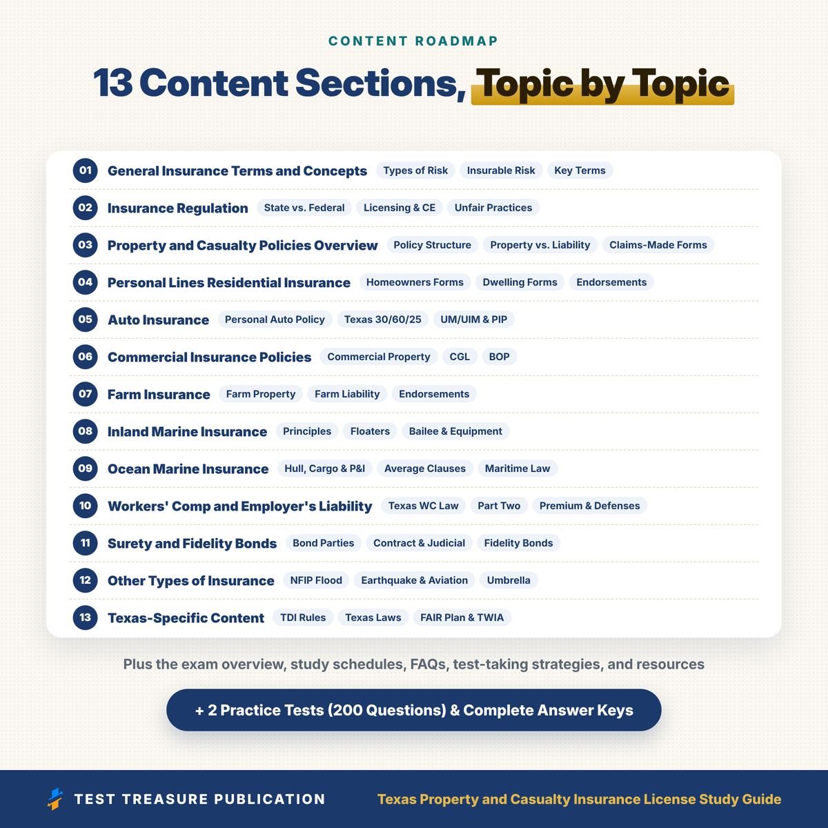 Texas Property and Casualty Insurance License Study Guide 2026–2027 | Texas P&C General Lines Exam Prep | 200 Practice Questions | PDF