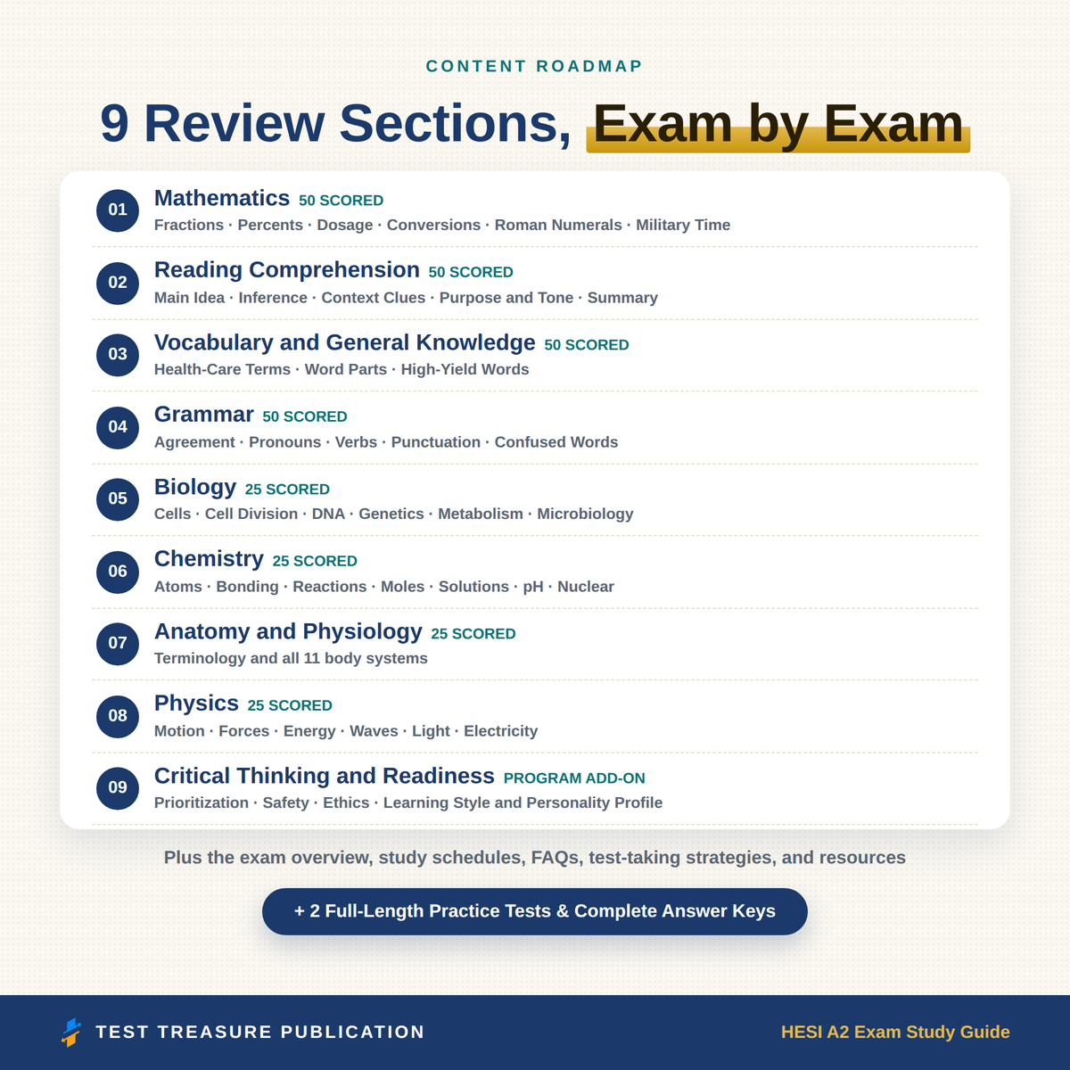 HESI A2 Study Guide 2026–2027 — Redesigned Illustrated Edition | 200 Practice Questions