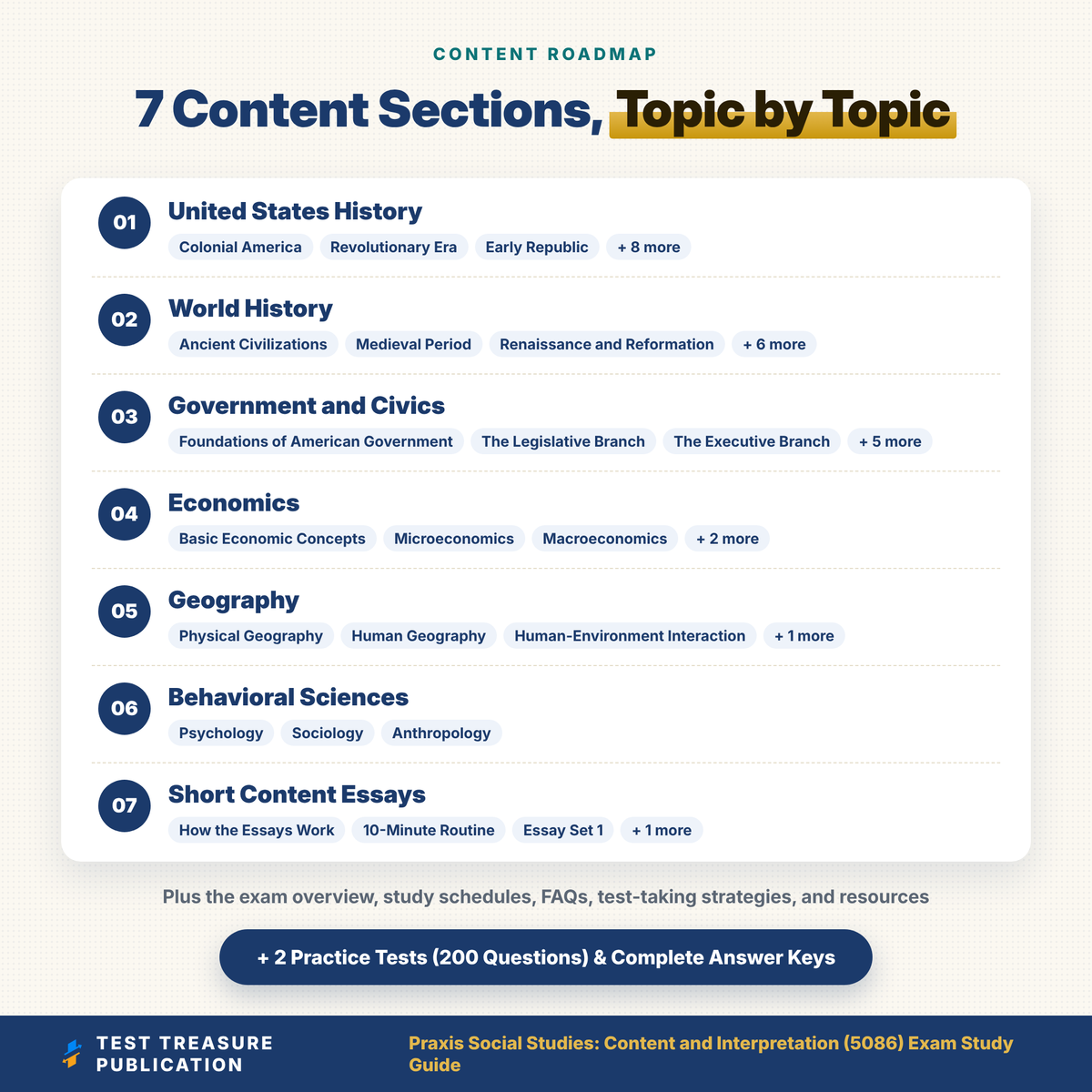 Praxis 5086 Social Studies Content and Interpretation Study Guide 2026-2027, 200 Practice Questions, Essay Practice, Teacher Test PDF