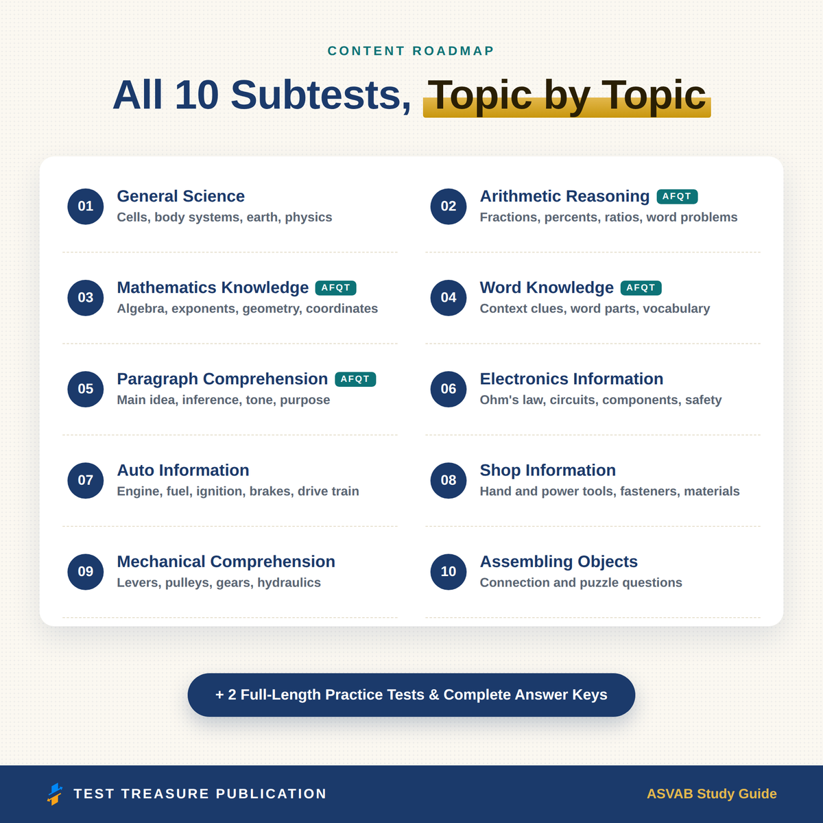 ASVAB Study Guide 2026–2027 — Redesigned Illustrated Edition | 200 Practice Questions