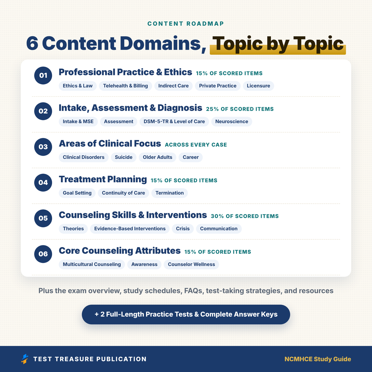 NCMHCE Study Guide 2026–2027 | 20 Clinical Cases & 200 Practice Questions