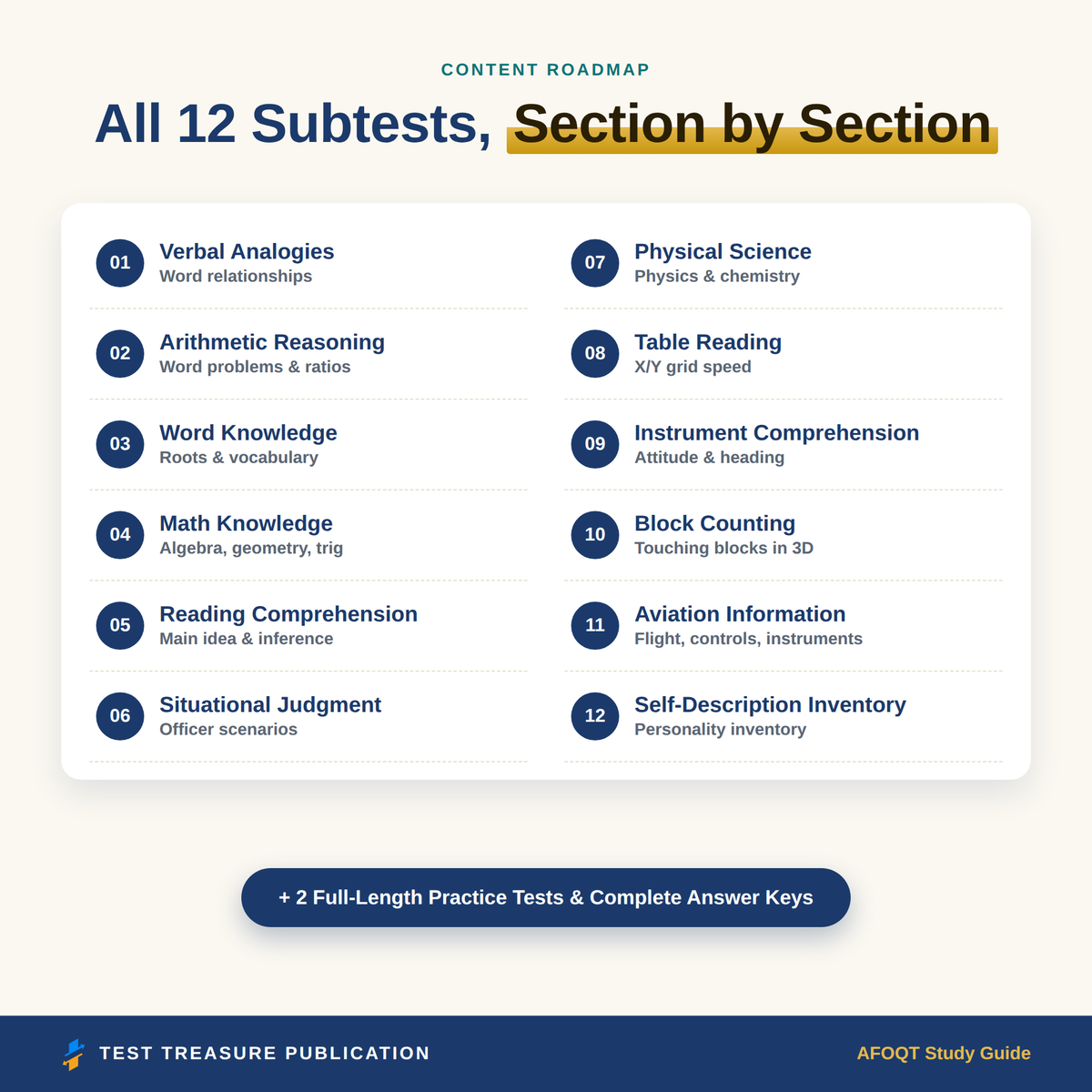 AFOQT Study Guide 2026–2027 — Redesigned Illustrated Edition | 200 Practice Questions