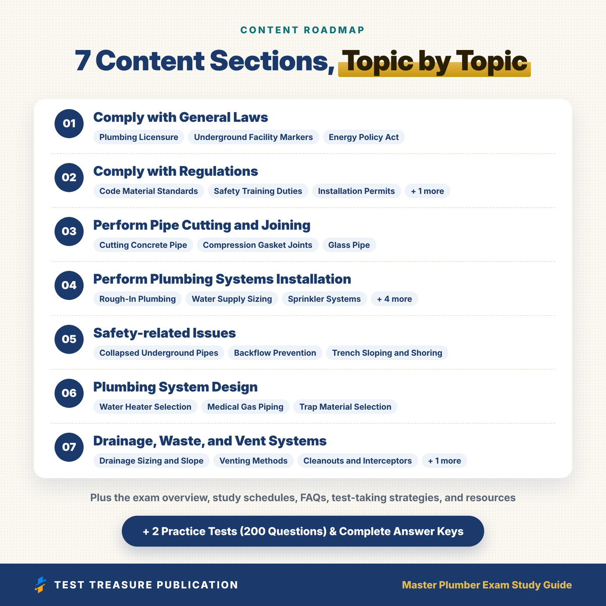 Master Plumber Exam Study Guide 2026–2027 | Plumbing License Prep, IPC and UPC Code Review + 200 Questions