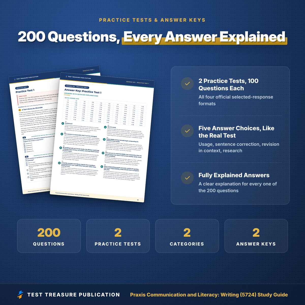 Praxis Communication and Literacy Writing (5724) Study Guide 2026–2027 | Teacher Certification Exam Prep