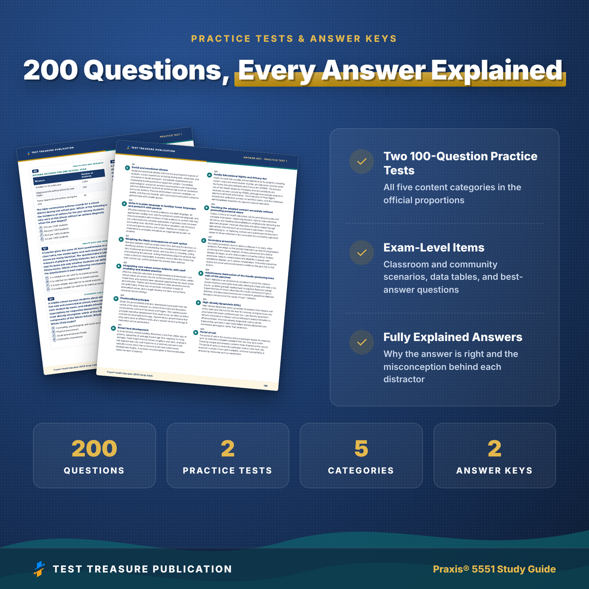 Praxis Health Education 5551 Study Guide 2026–2027 | 200 Practice Questions